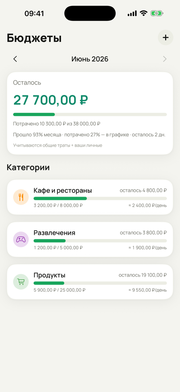 Бюджеты