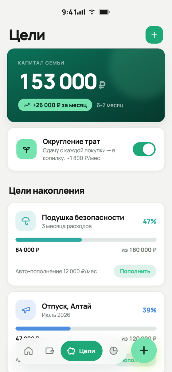 Цели