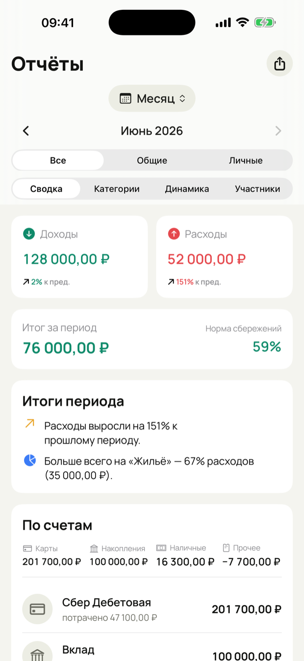 Отчёты